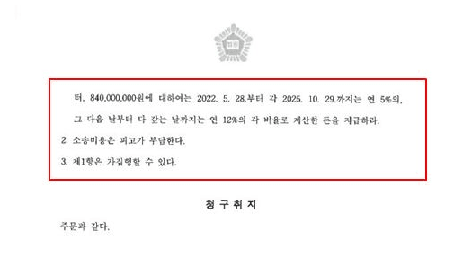 해외 이혼 판결 후 전 배우자를 상대로 매매대금 청구 소송을 제기해 부산지방법원 동부지원에서 약 15억 원 전액 승소를 받아낸 법무법인 예인 박무협 김성완 변호사의 판결문
